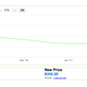 Illustration for article titled NES Classic’s Ebay Price Triples, Surprising No Oneem/em